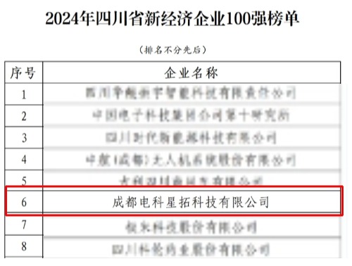 电科1xbet官网荣膺“2024年四川省新经济企业”100强榜单.jpg